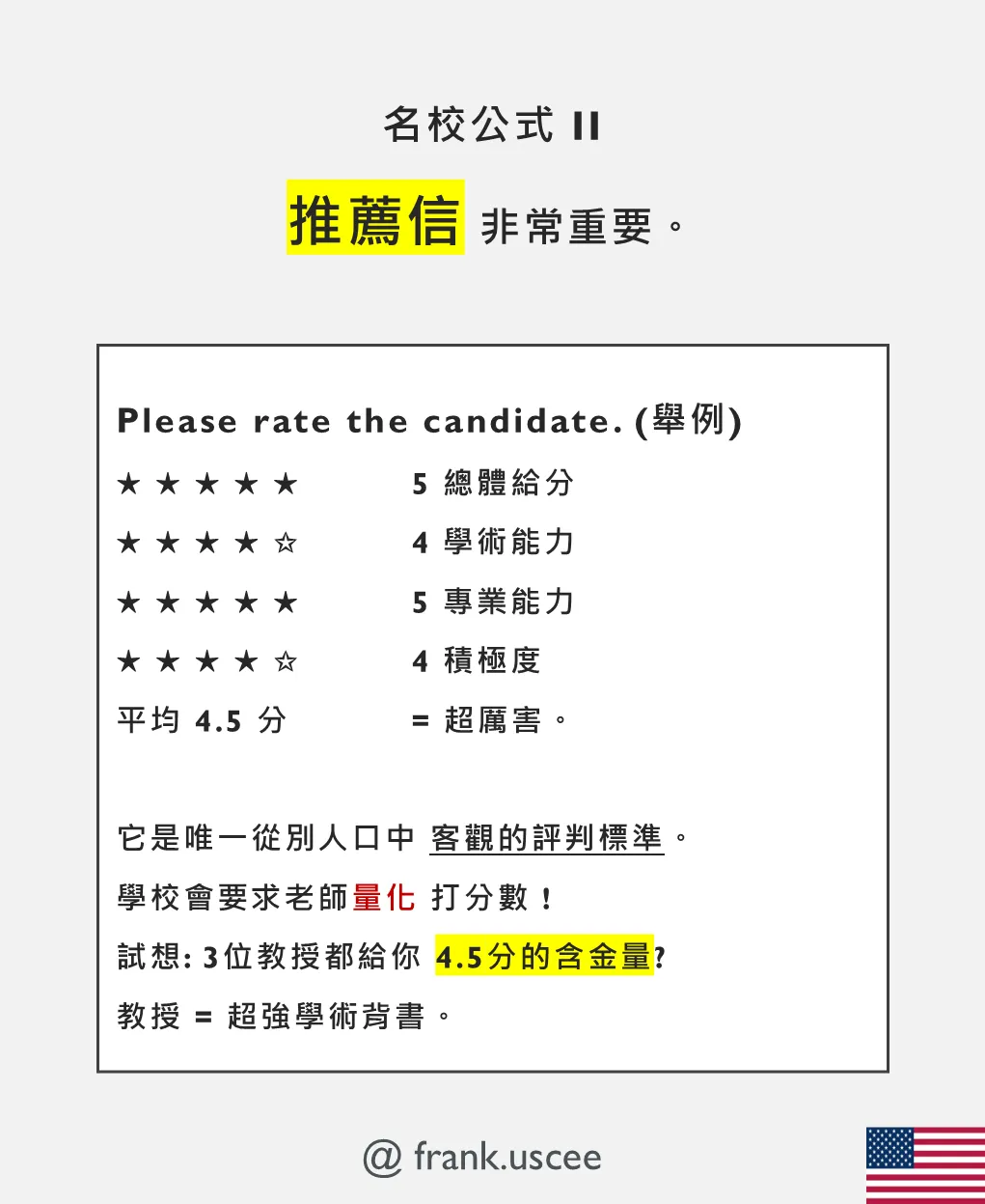 名校公式 II：推薦信非常重要。教授會被要求「量化」打分（總體／學術／專業／積極度），3 位教授都給你 4.5 分＝超強學術背書，這是唯一從別人口中來的客觀評判